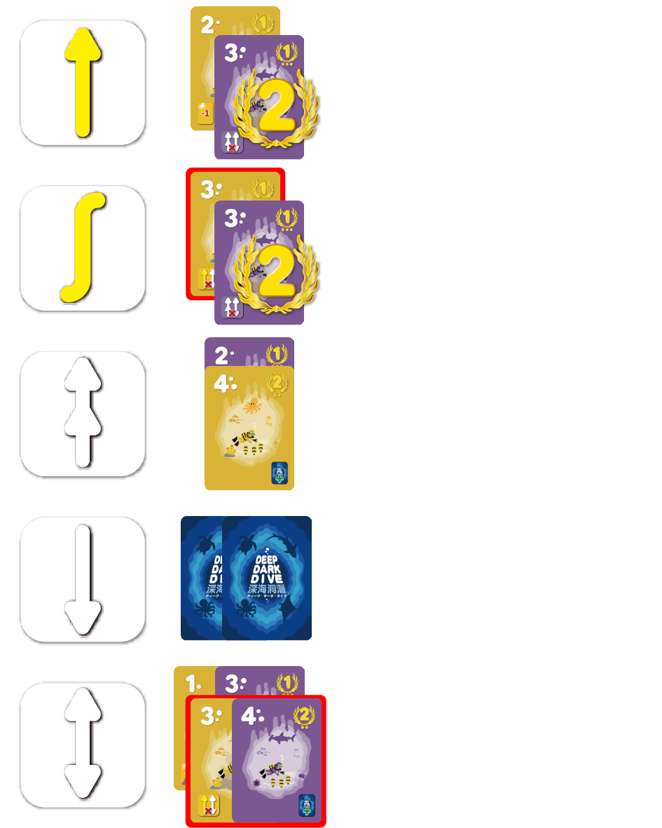 五種行動流程圖